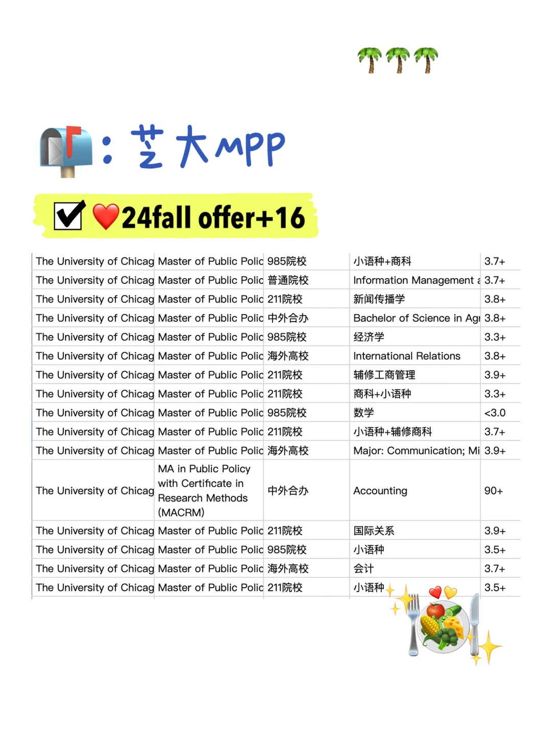 我们 超会帮你拿芝大MPP offer！！！ — 内容图片 1
