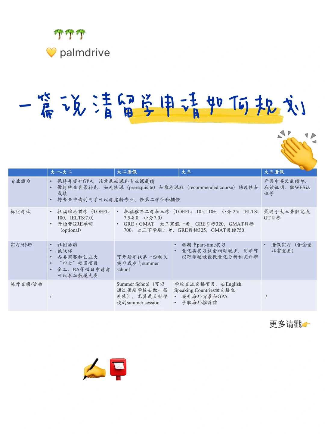 终于有人把留学申请规划说清楚了！！！ — 内容图片 1