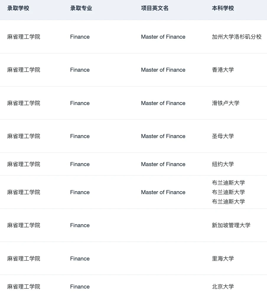 有人想申哈耶普斯麻的一年制硕士吗 — 内容图片 2