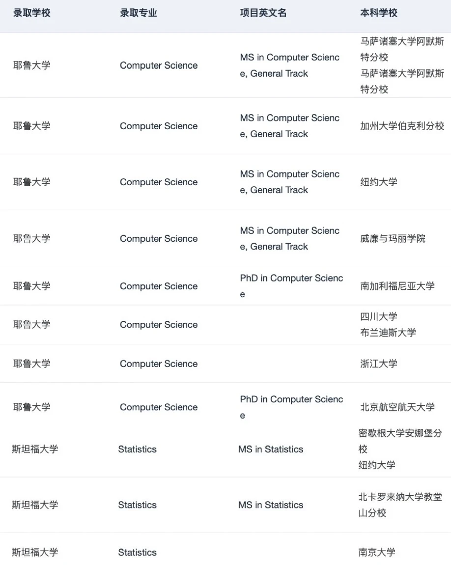 有人想申哈耶普斯麻的一年制硕士吗 — 内容图片 3