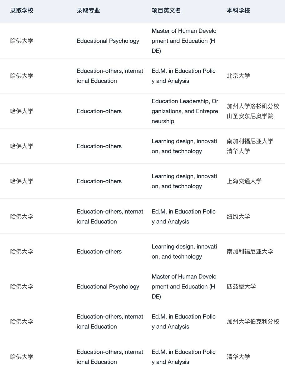 有人想申哈耶普斯麻的一年制硕士吗 — 内容图片 4