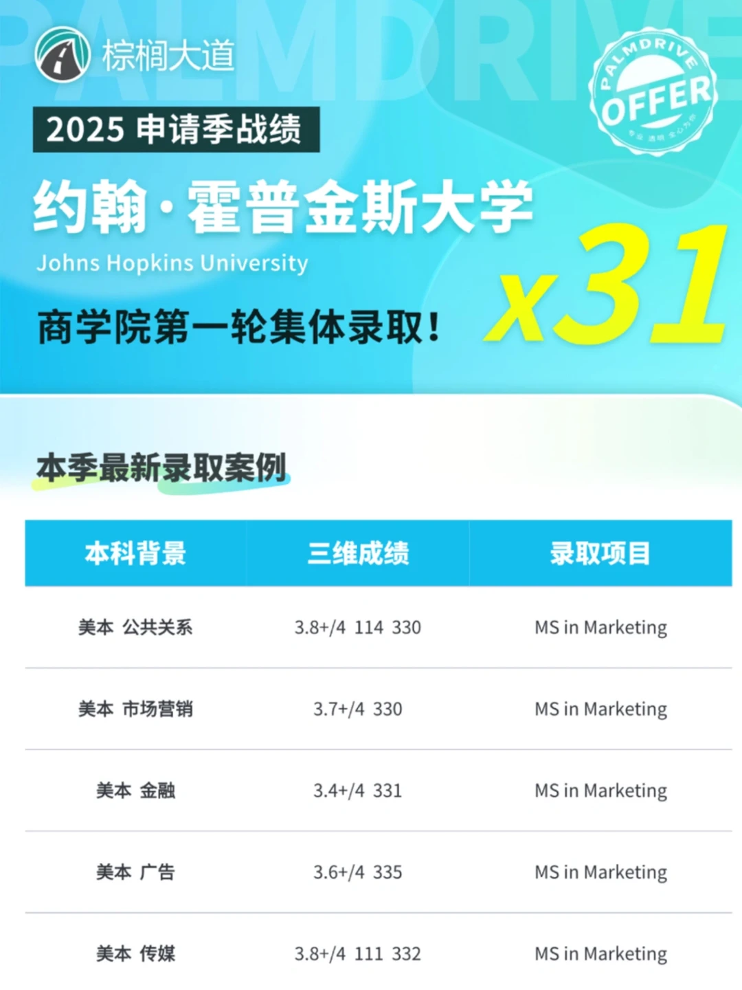 25fall JHU商学院第一轮拿到31枚offer🥳 — 内容图片 1