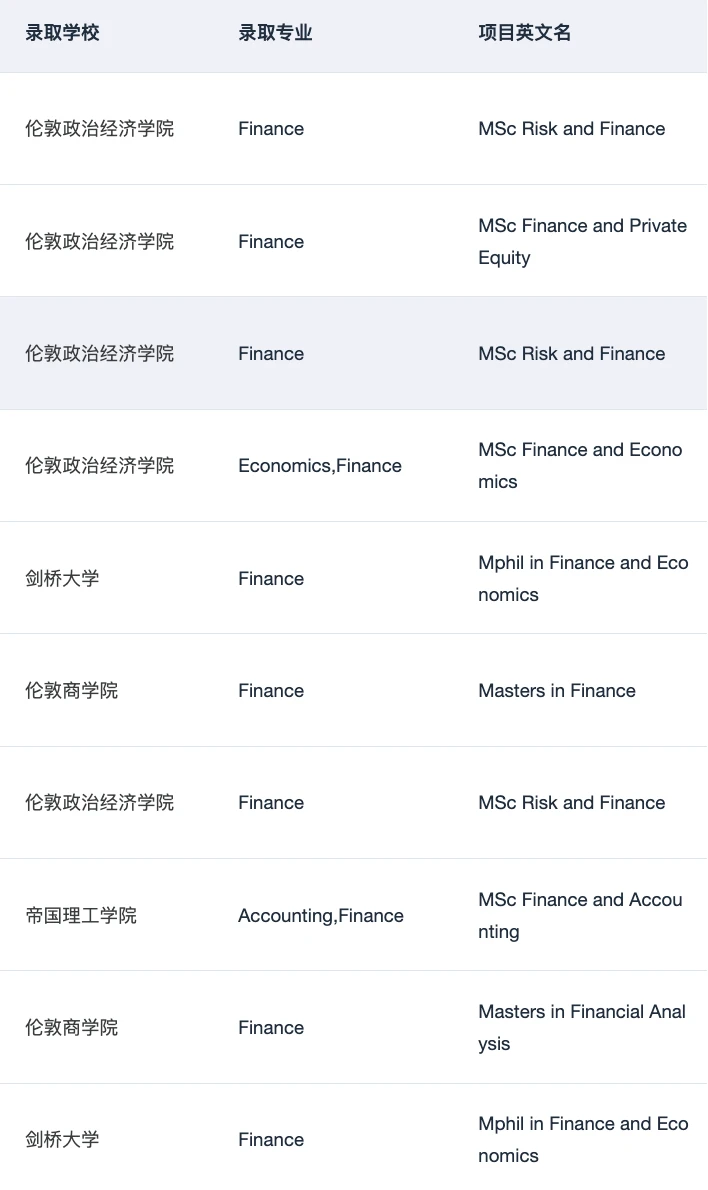 第24枚HEC商学院offer到手😎 — 内容图片 4