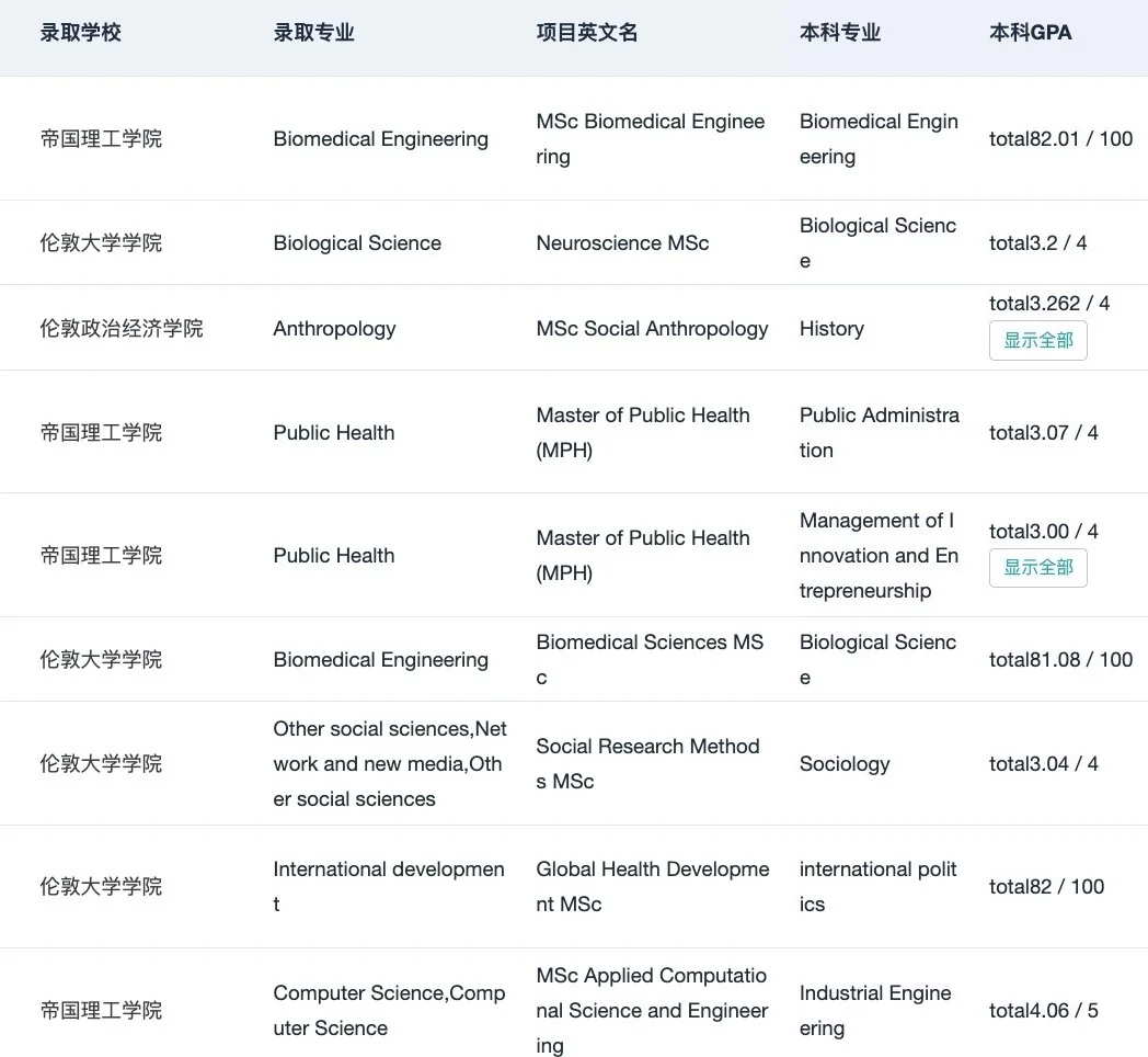 GPA3.0+申到QS前50只需要加一些技巧： — 内容图片 5