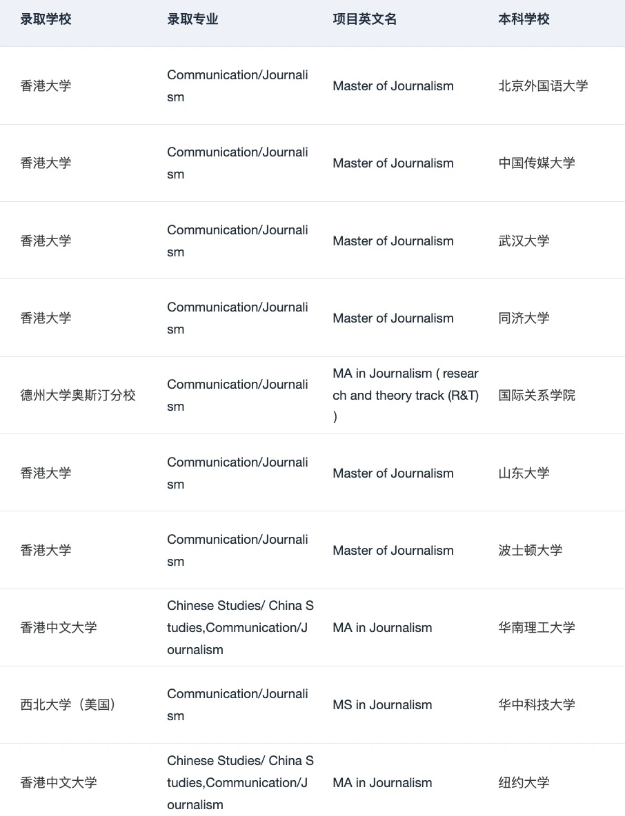 27/28fall谁要申Journalism新闻学🥺 — 内容图片 2