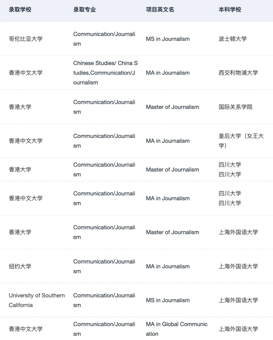 27/28fall谁要申Journalism新闻学🥺 — 内容图片 5