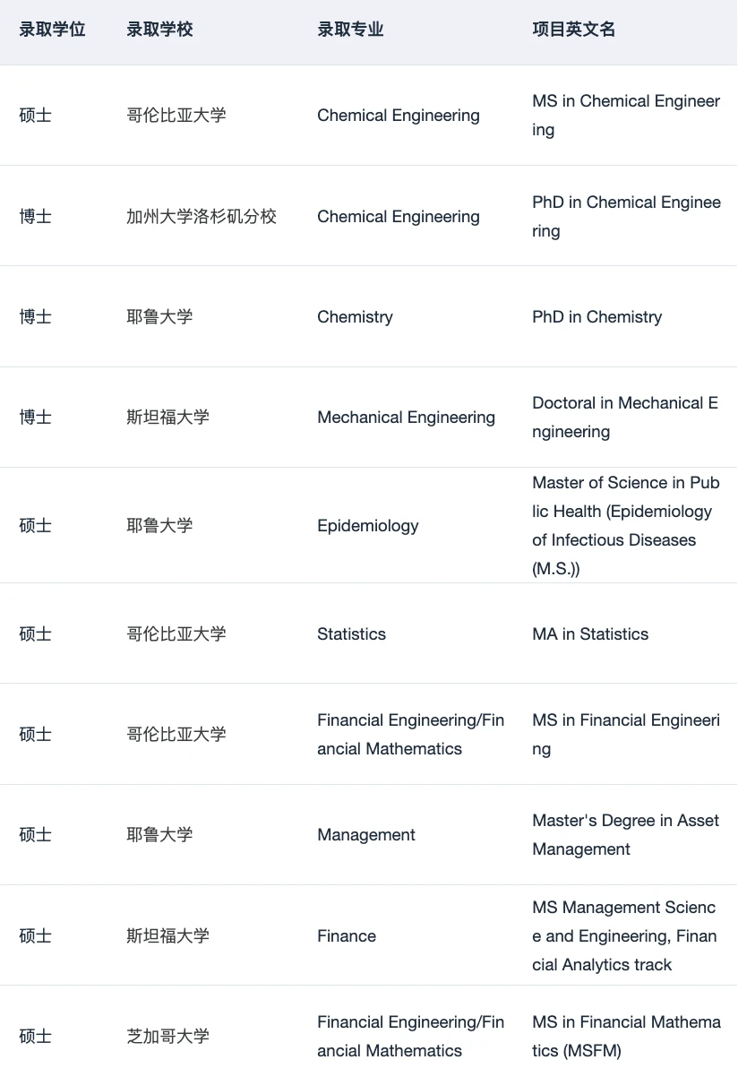 27fall申美研现在找留学机构刚刚好 — 内容图片 2