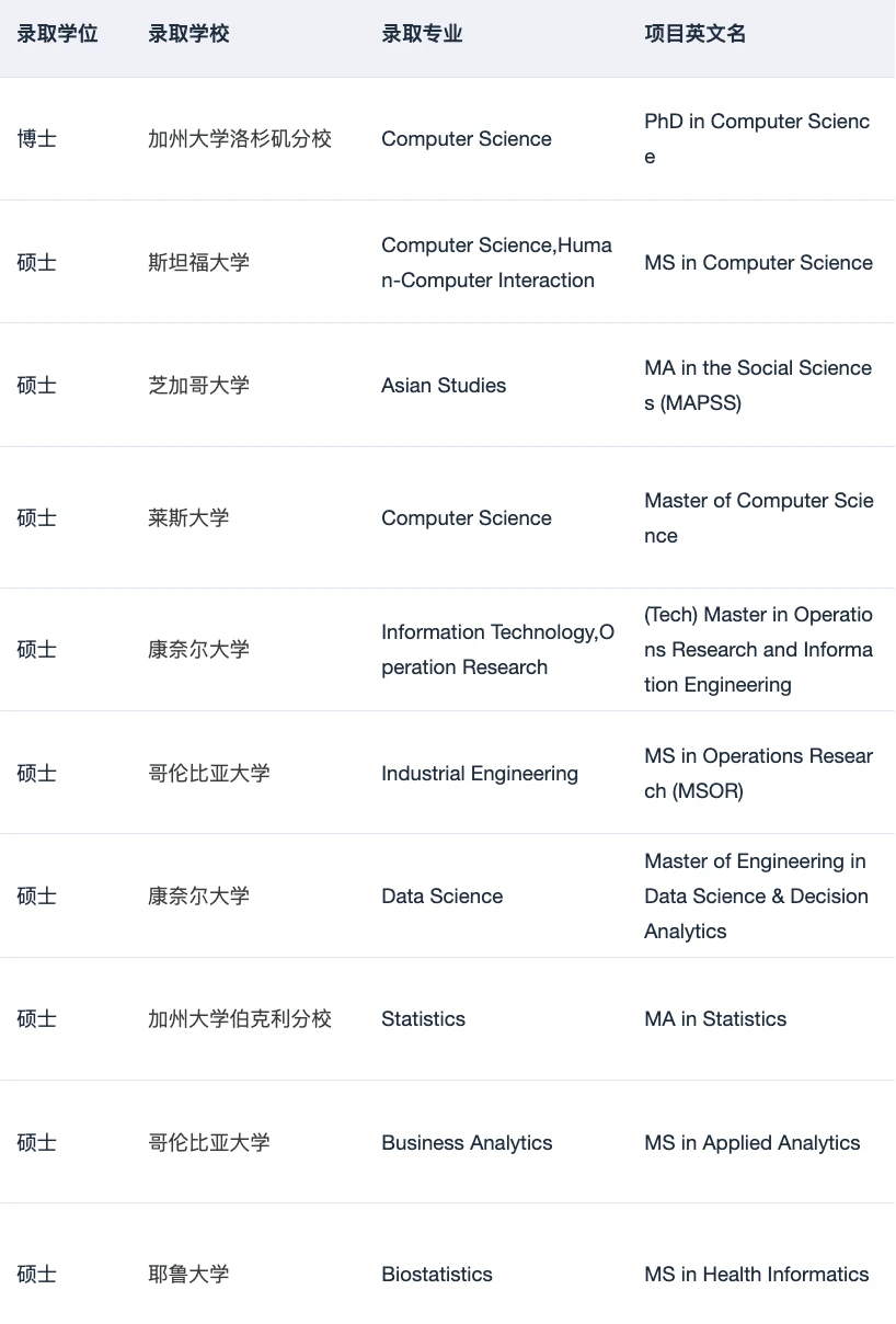 27fall申美研现在找留学机构刚刚好 — 内容图片 5