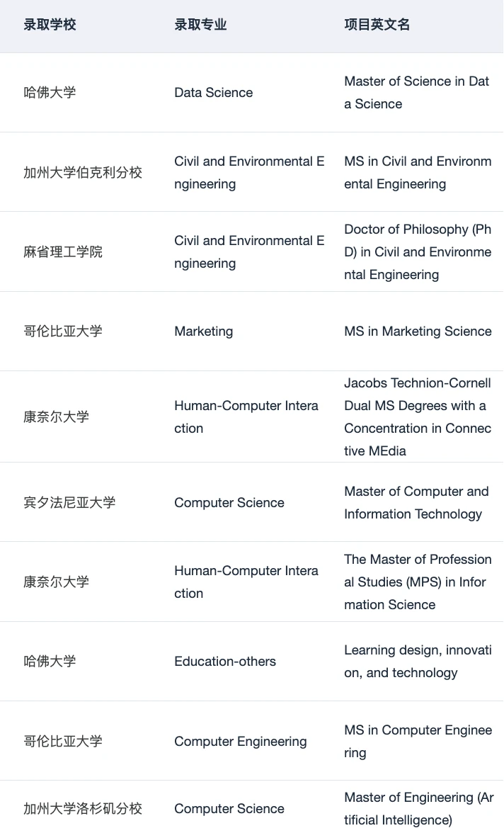 7w+ offer 为什么说申美研建议选择我们 — 内容图片 4