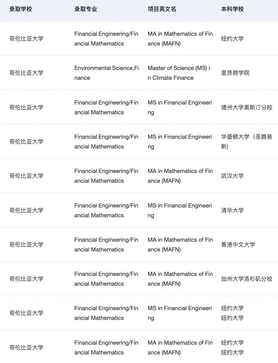 或许有人想申美国的金融硕士吗 — 内容图片 3