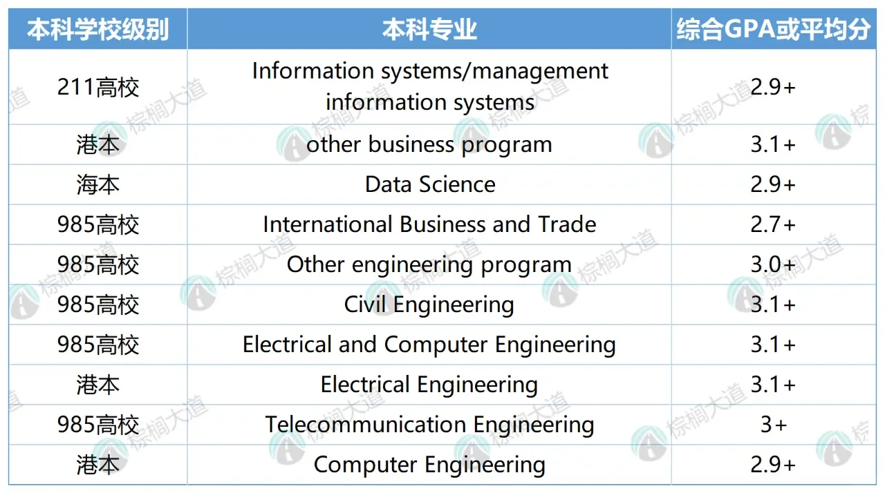 真实的港三申请建议总是没人看😇 — 内容图片 4