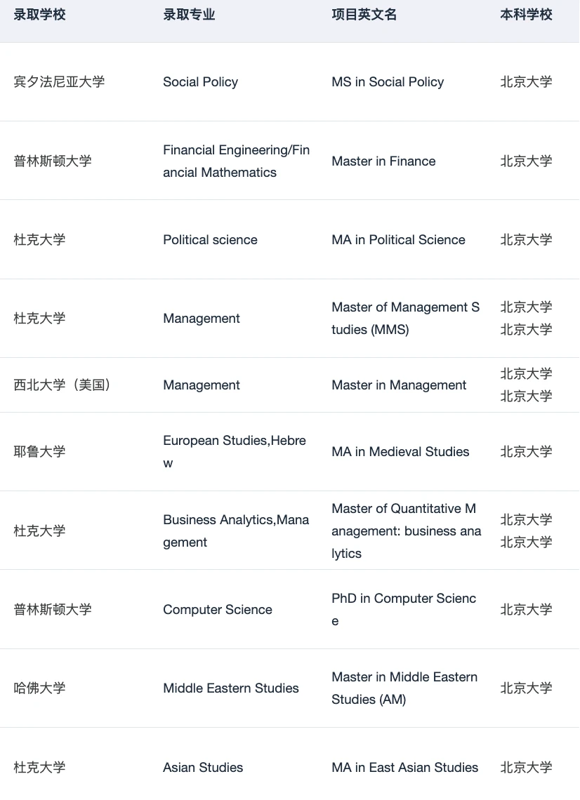 如果你坚持找线下留学机构： — 内容图片 2