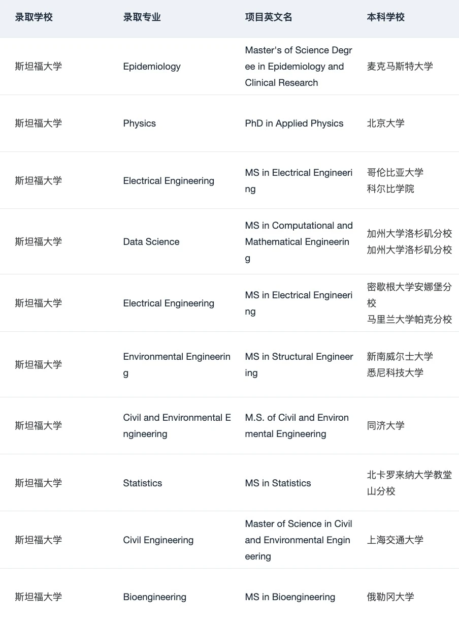 7月收到了第126个耶鲁offer😆 — 内容图片 4