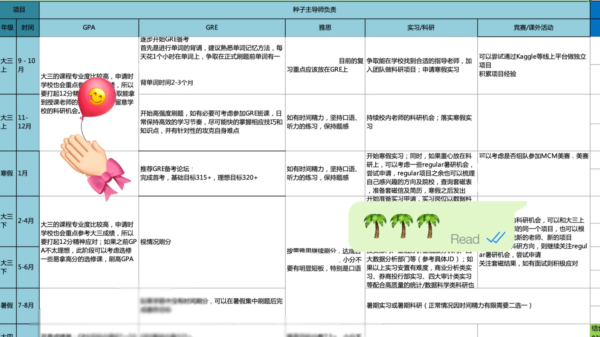 保姆式申请规划…给留学er一点小小震撼！！！ — 内容图片 2
