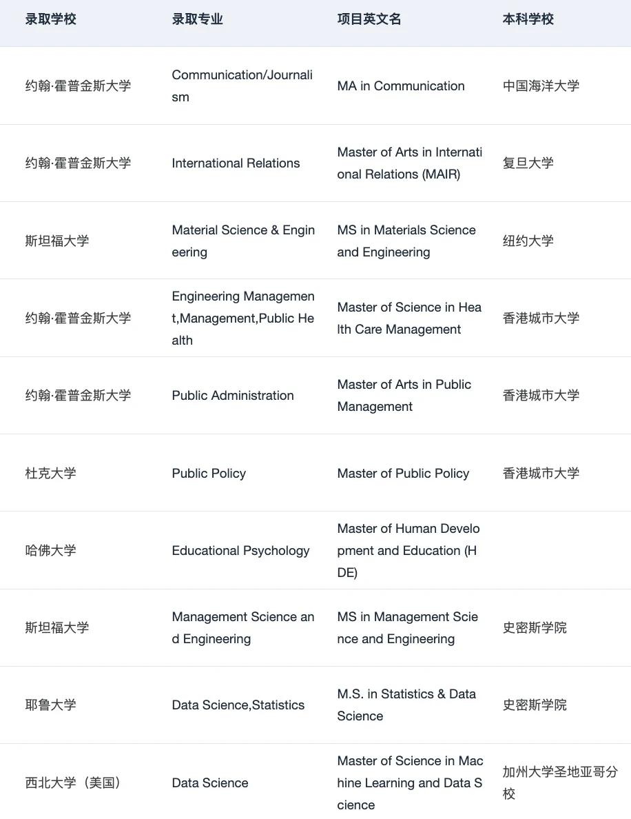 保姆式申请规划…给留学er一点小小震撼！！！ — 内容图片 3
