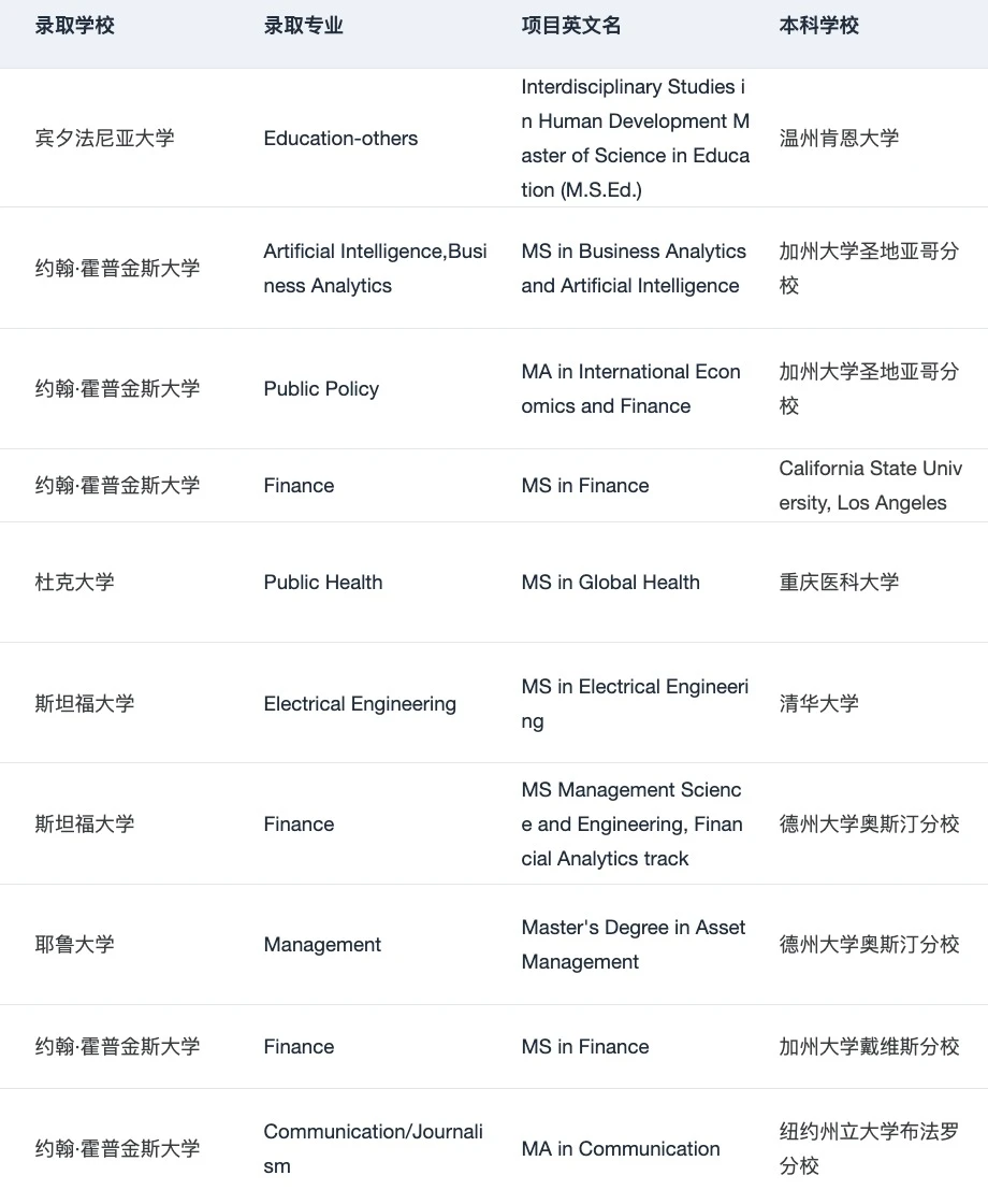 保姆式申请规划…给留学er一点小小震撼！！！ — 内容图片 4