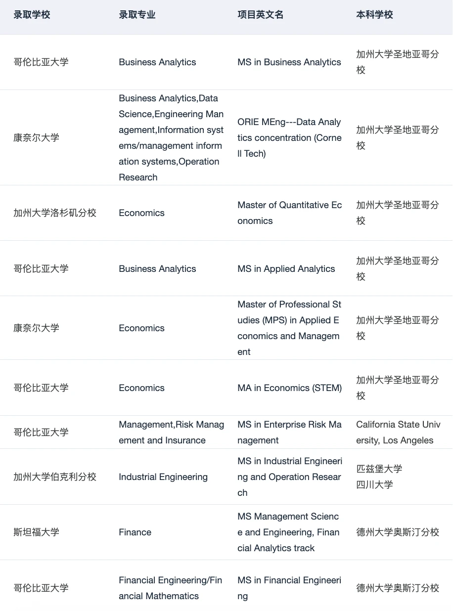 原来这就是海本er都在找的硕博申请Tips — 内容图片 2