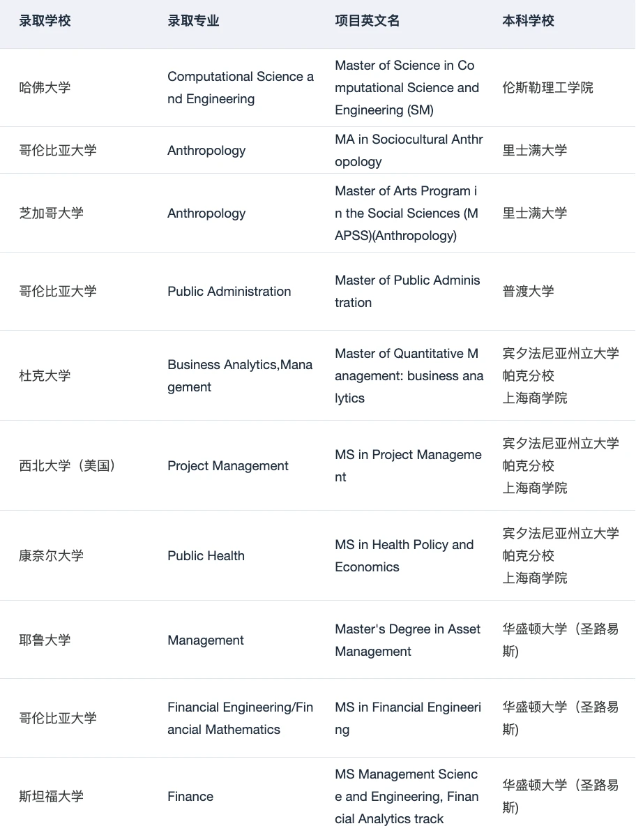 原来这就是海本er都在找的硕博申请Tips — 内容图片 3