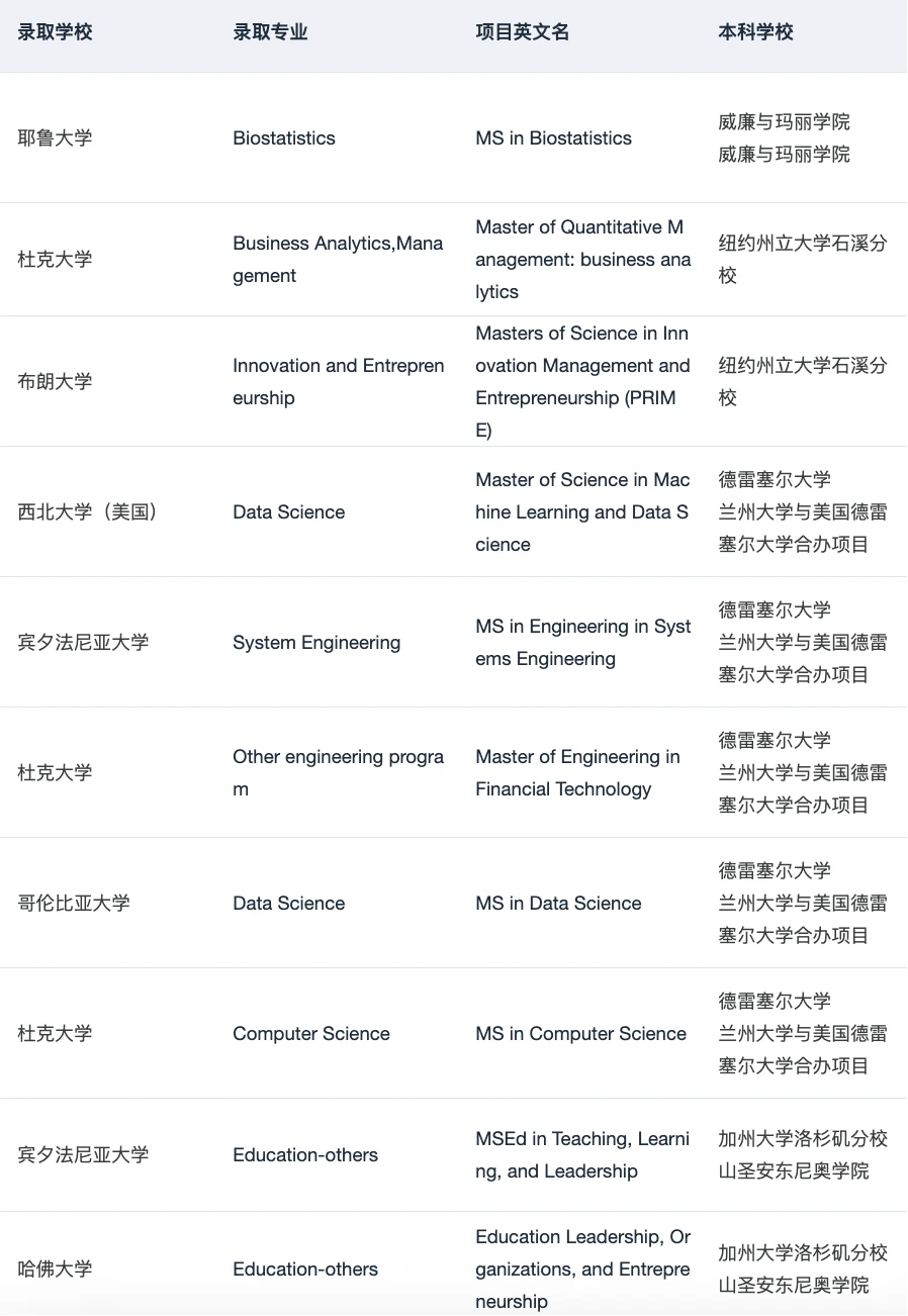 原来这就是海本er都在找的硕博申请Tips — 内容图片 4