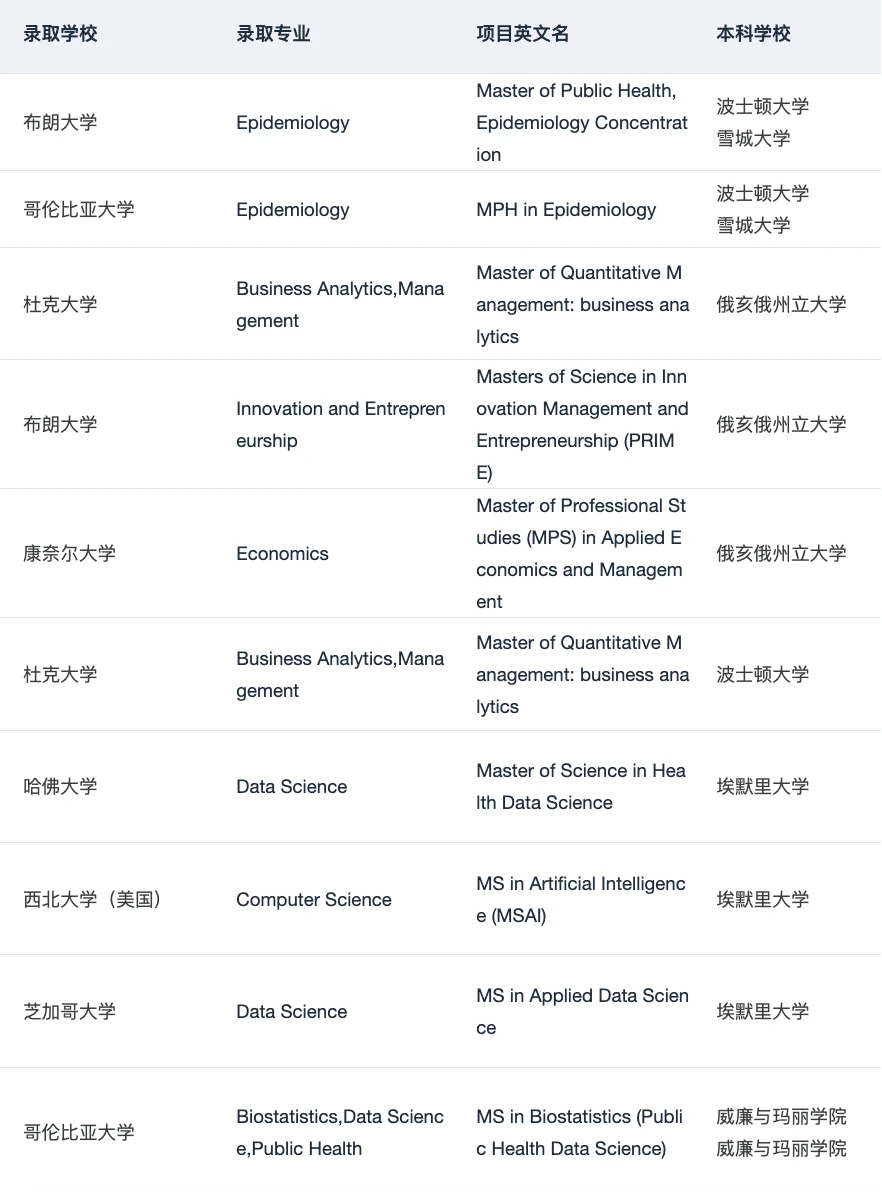 原来这就是海本er都在找的硕博申请Tips — 内容图片 5