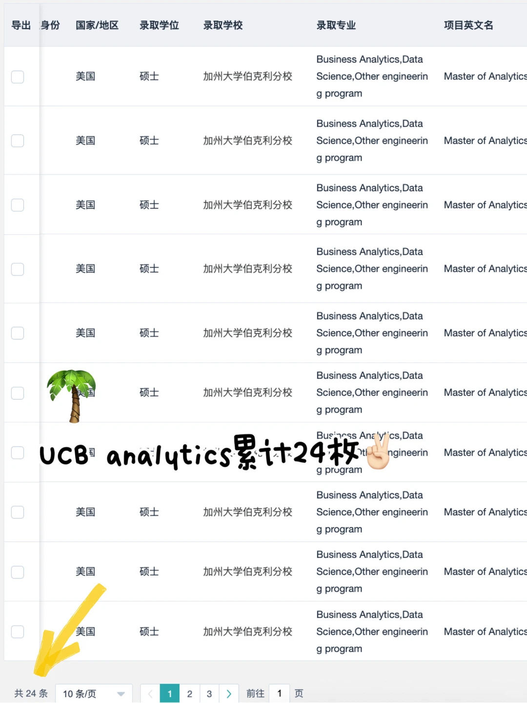 26fall美研新开项目&最新DDL要求 点击即看 — 内容图片 2