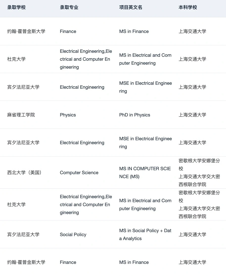 所以清北复交浙申研会找的留学中介是？ — 内容图片 4