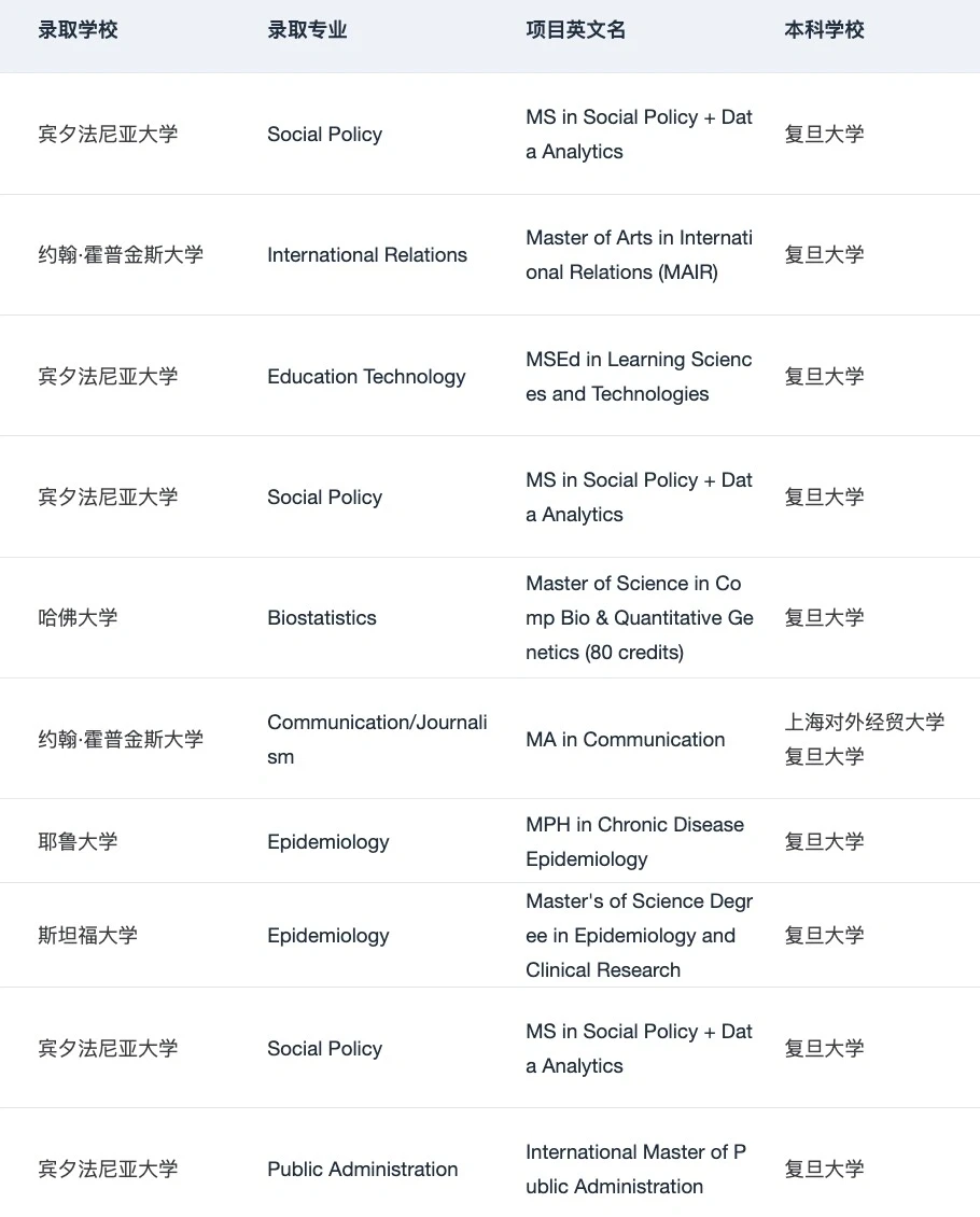 所以清北复交浙申研会找的留学中介是？ — 内容图片 5