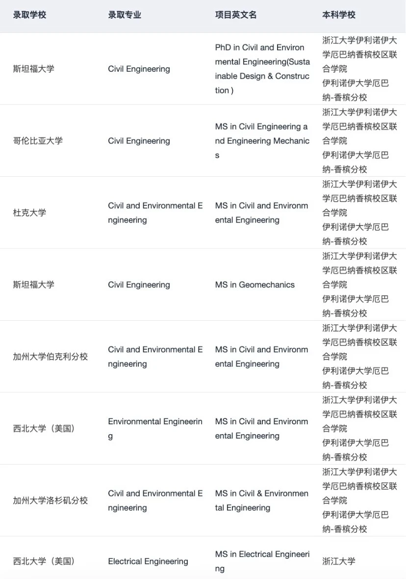 不懂是谁在吹这家杭州留学机构 — 内容图片 3