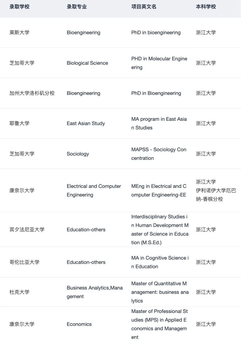 不懂是谁在吹这家杭州留学机构 — 内容图片 4