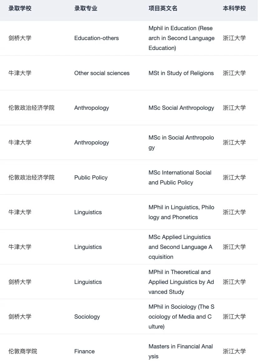 不懂是谁在吹这家杭州留学机构 — 内容图片 5