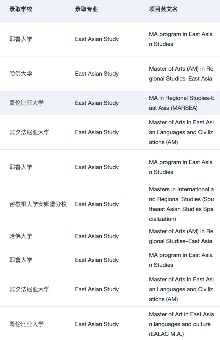 有人想申美国东亚研究硕士吗 — 内容图片 2