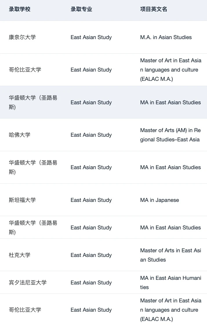 有人想申美国东亚研究硕士吗 — 内容图片 4
