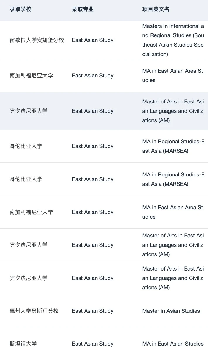 有人想申美国东亚研究硕士吗 — 内容图片 5