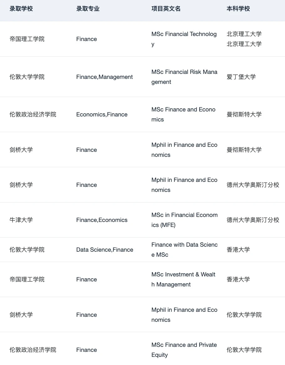 说说25fall英国金融申请难度&26fall建议： — 内容图片 2