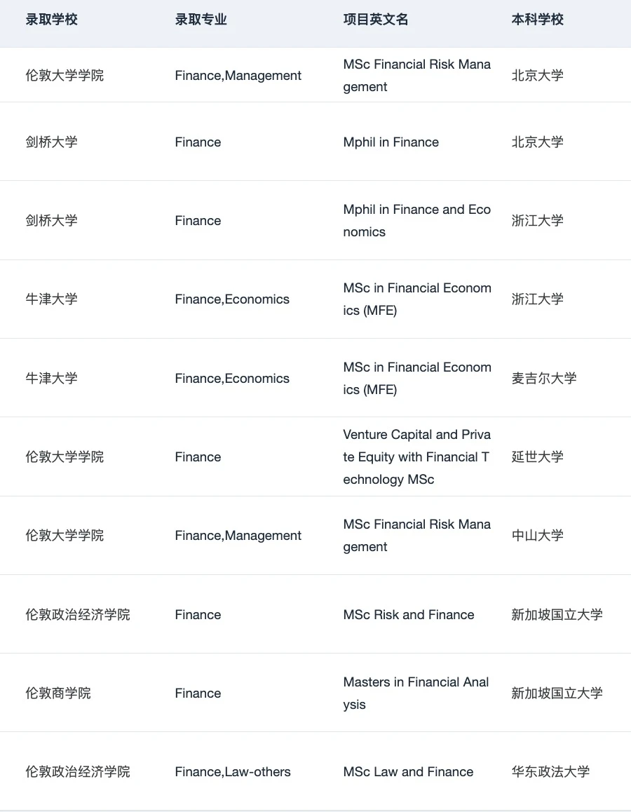 说说25fall英国金融申请难度&26fall建议： — 内容图片 3