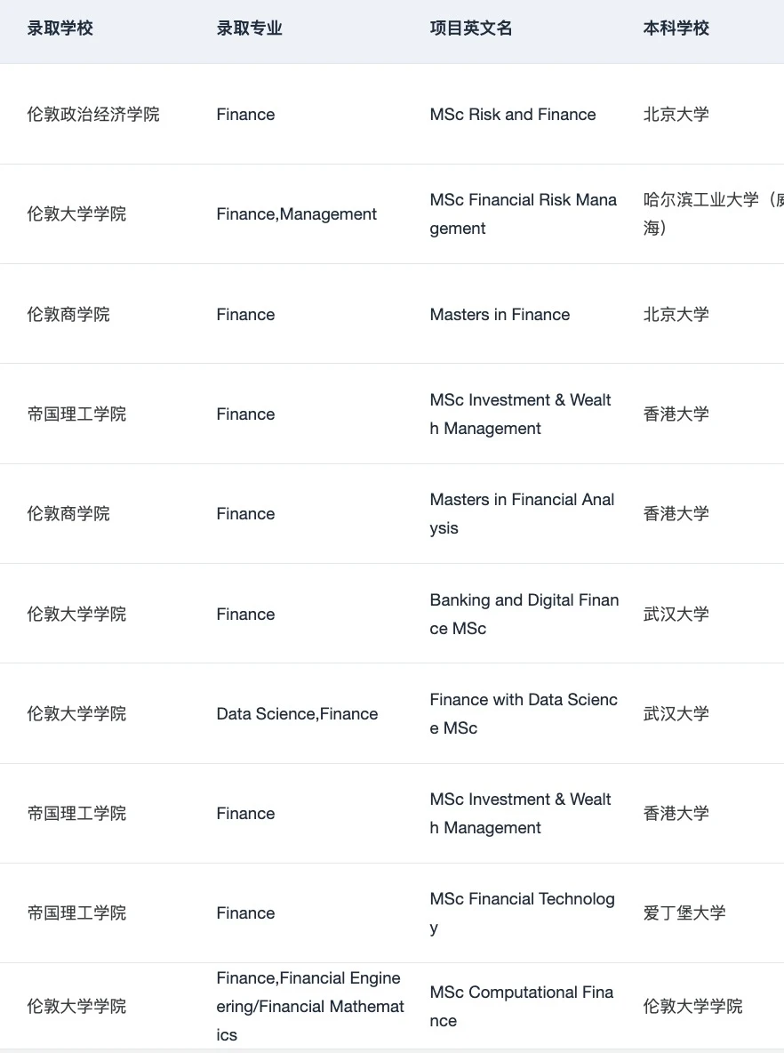 说说25fall英国金融申请难度&26fall建议： — 内容图片 5
