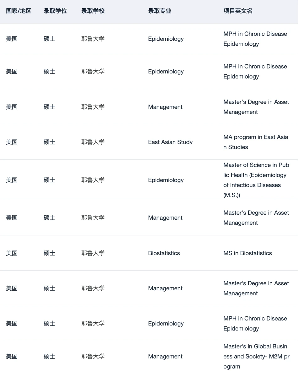 关于找靠谱留学中介 说点xhs搜不到的 — 内容图片 1