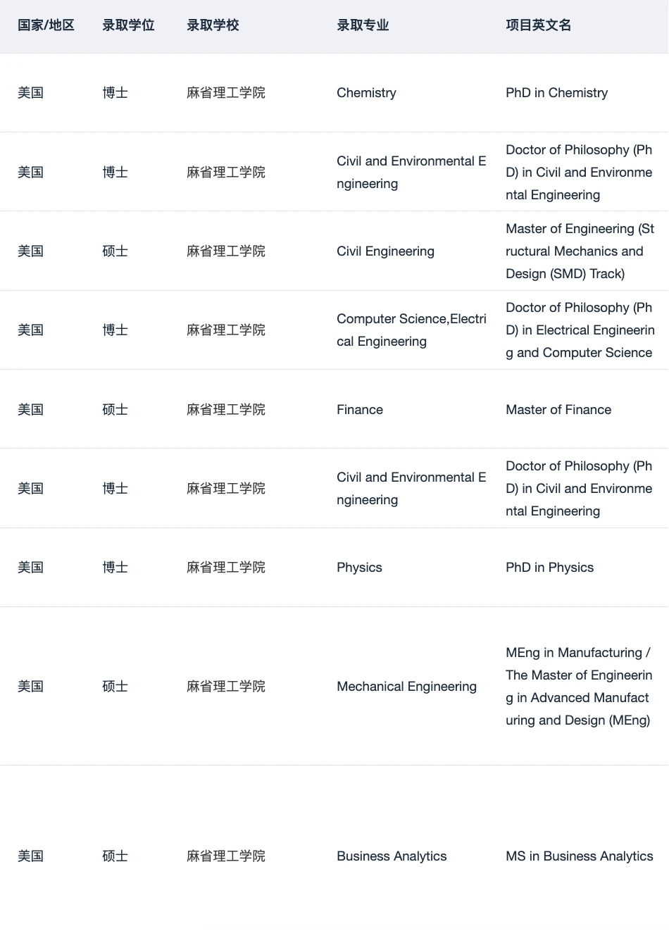 关于找靠谱留学中介 说点xhs搜不到的 — 内容图片 3