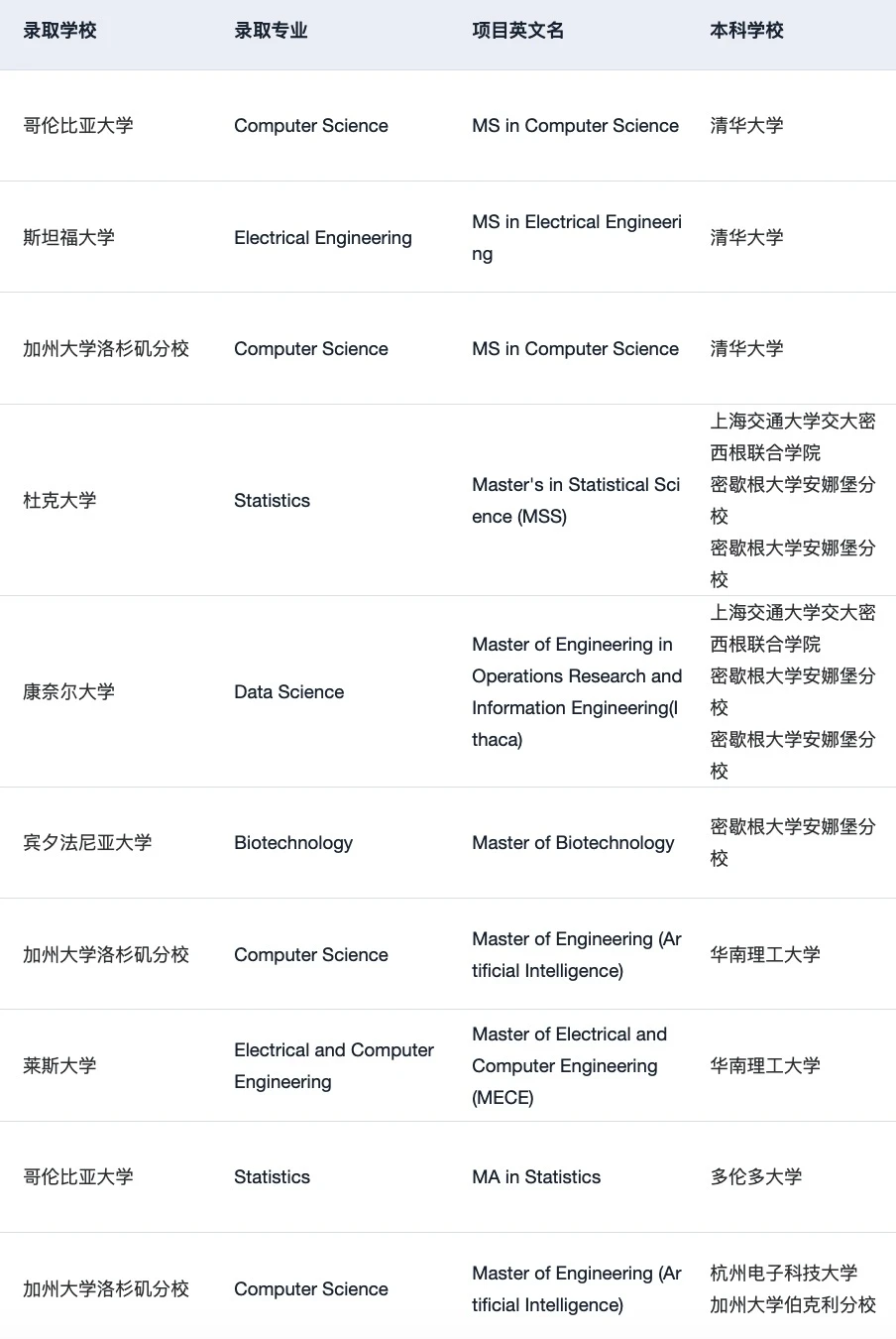 26fall谁还没有开始选校… — 内容图片 2