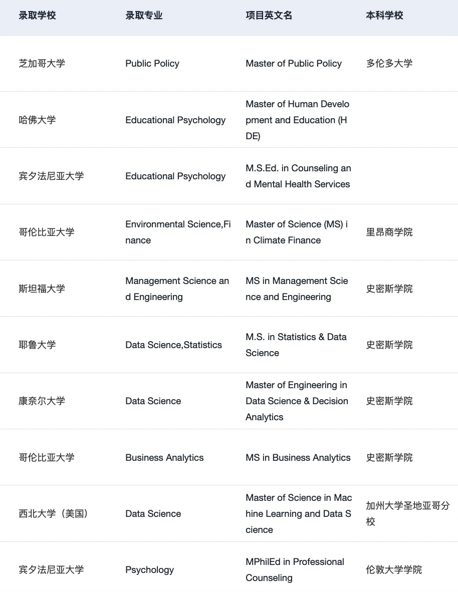 26fall谁还没有开始选校… — 内容图片 3