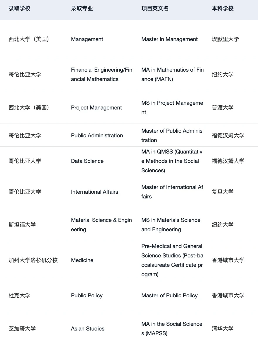 26fall谁还没有开始选校… — 内容图片 4