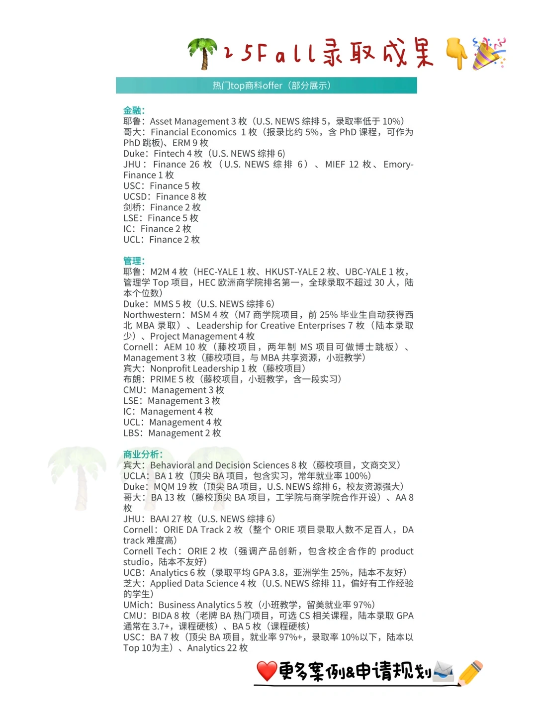 26/27Fall想冲Top名校 强推这家留学机构： — 内容图片 2