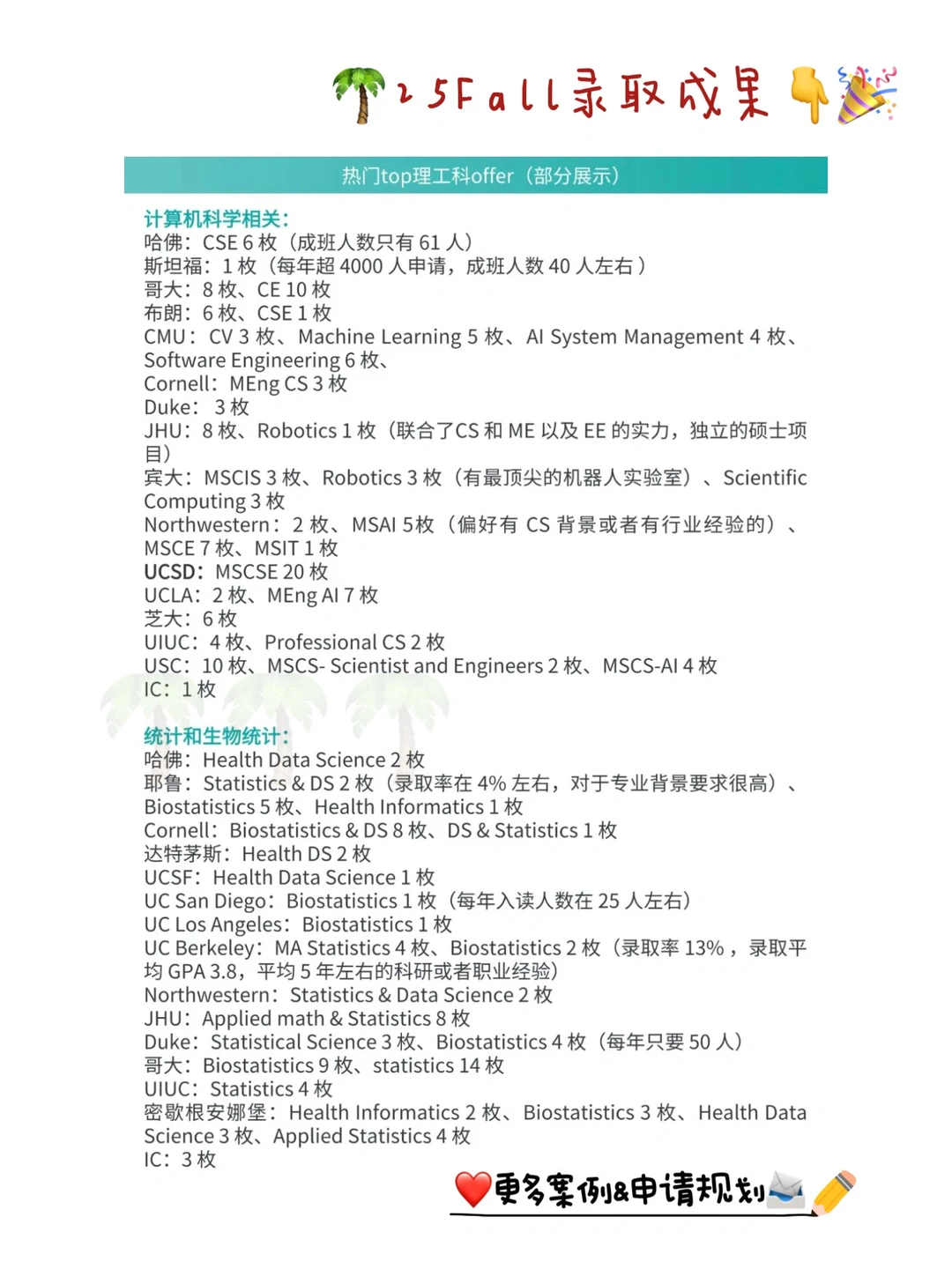 26/27Fall想冲Top名校 强推这家留学机构： — 内容图片 3