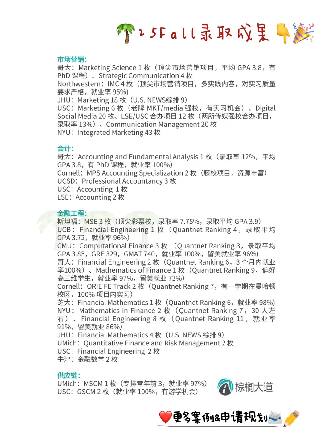 26/27Fall想冲Top名校 强推这家留学机构： — 内容图片 4