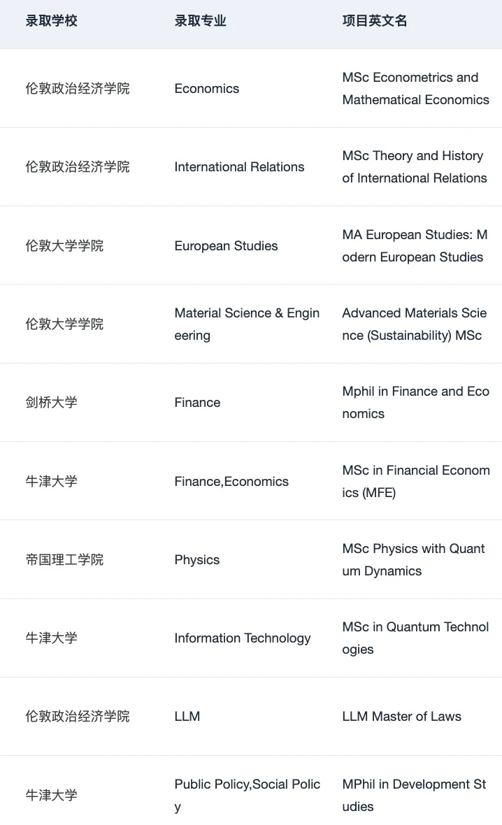 给26/27fall说说英硕难度变化和申请趋势 — 内容图片 2