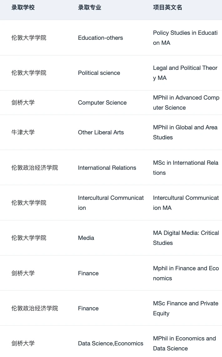 给26/27fall说说英硕难度变化和申请趋势 — 内容图片 3