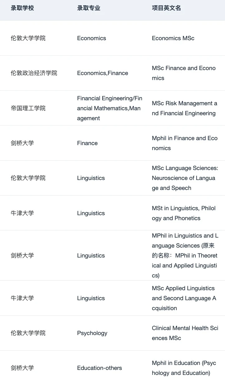 给26/27fall说说英硕难度变化和申请趋势 — 内容图片 5