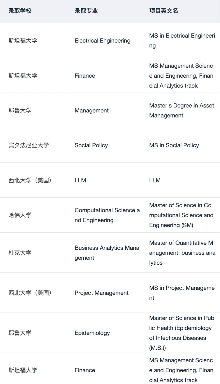 真实的美研选校建议总是没人看🙃 — 内容图片 3