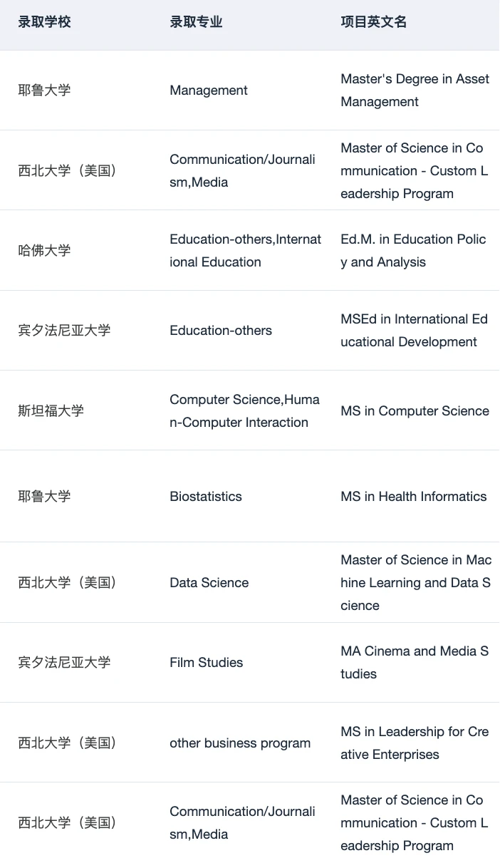 真实的美研选校建议总是没人看🙃 — 内容图片 4