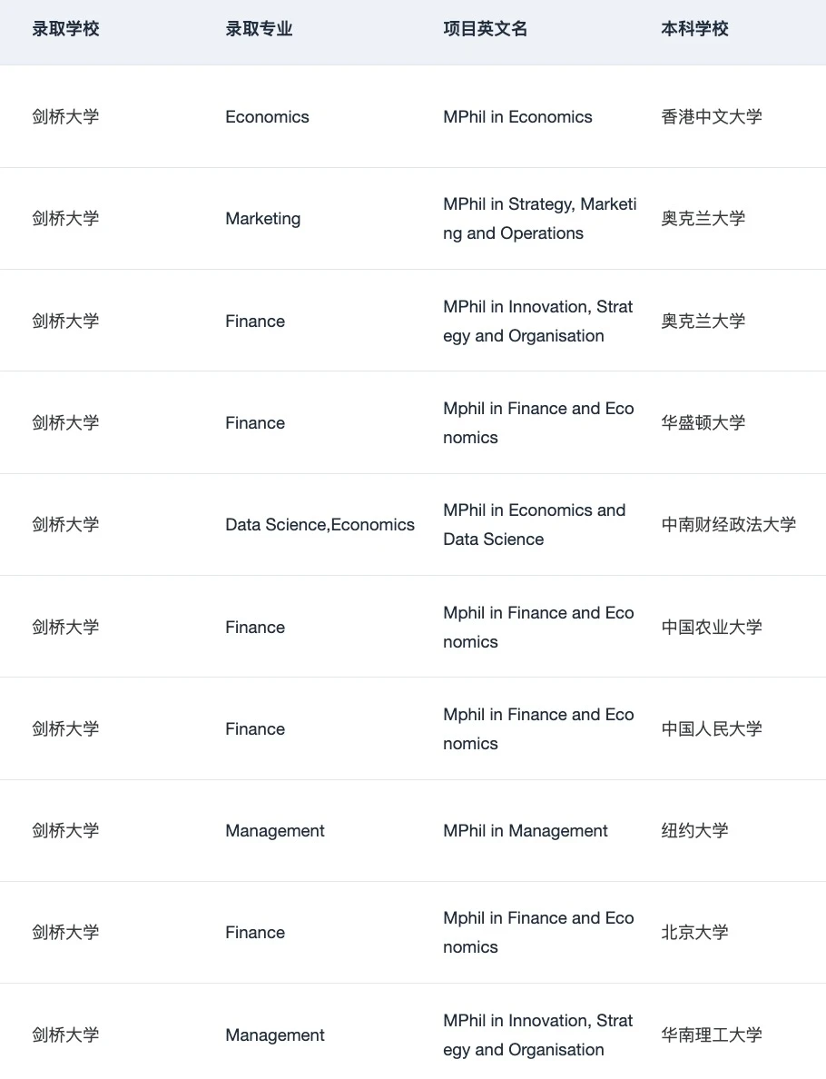 说说跨专业可以申的牛剑商科（总结版 — 内容图片 1